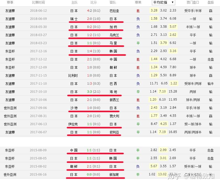 关于亚洲顶尖球队的最新足球比赛成绩的信息 关于亚洲顶尖球队的最新足球比赛成绩的信息