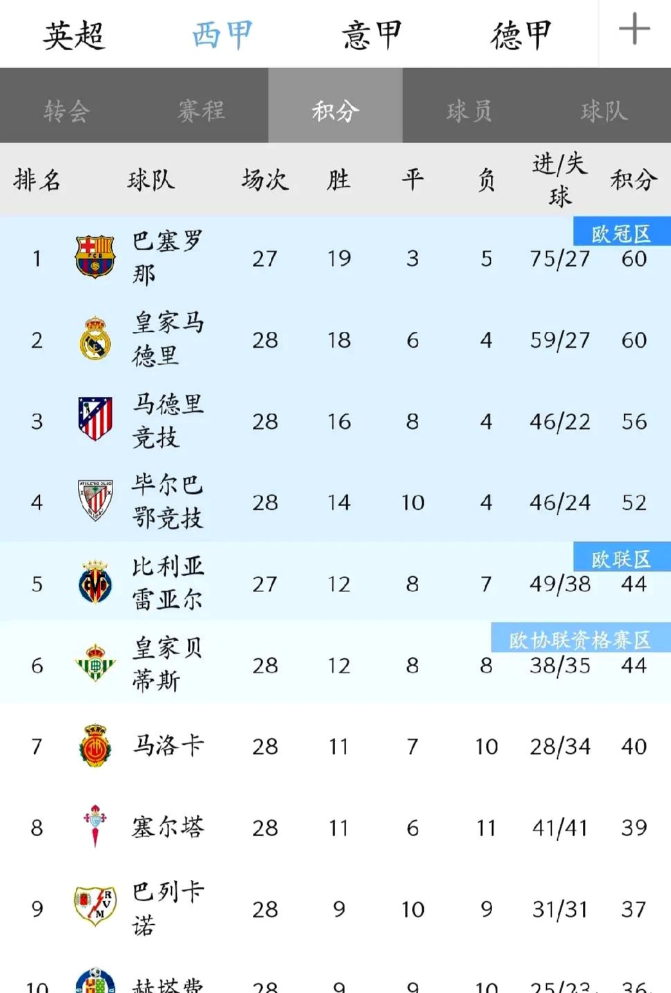 开云在线直播-关于AC米兰控球优势明显，继续领跑积分榜的信息