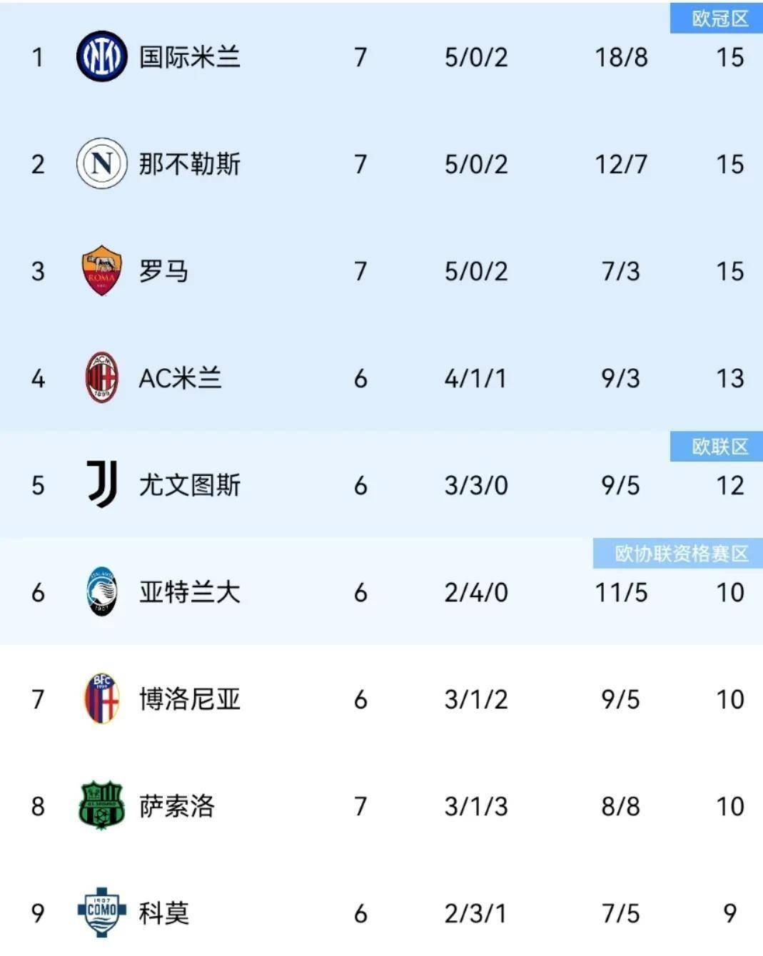 开云体育官方网站-意甲强队客场战胜对手，积分榜稳固的简单介绍